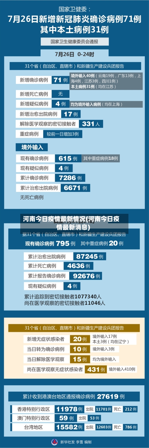 河南今日疫情最新情况(河南今日疫情最新消息)