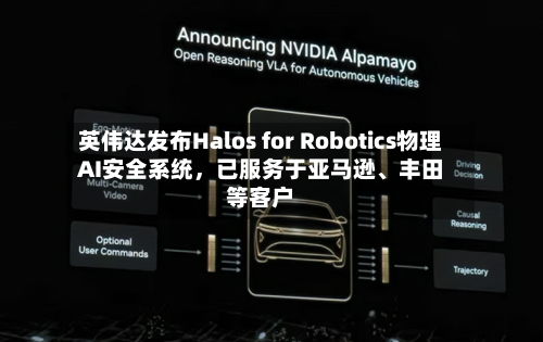 英伟达发布Halos for Robotics物理AI安全系统，已服务于亚马逊、丰田等客户-第2张图片