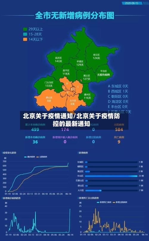 北京关于疫情通知/北京关于疫情防控的最新通知-第2张图片