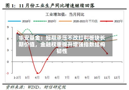 华安基金：短期承压不改红利板块长期价值	，金融权重提升增强指数结构韧性-第3张图片