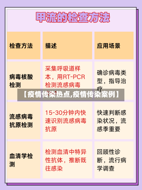 【疫情传染热点,疫情传染案例】-第2张图片