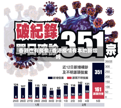 香港也有疫情/香港疫情有本地新增吗-第3张图片