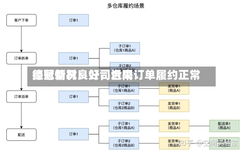 德冠新材：公司近来经营情况良好，合同订单履约正常