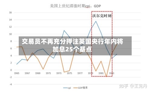 交易员不再充分押注英国央行年内将加息25个基点-第2张图片