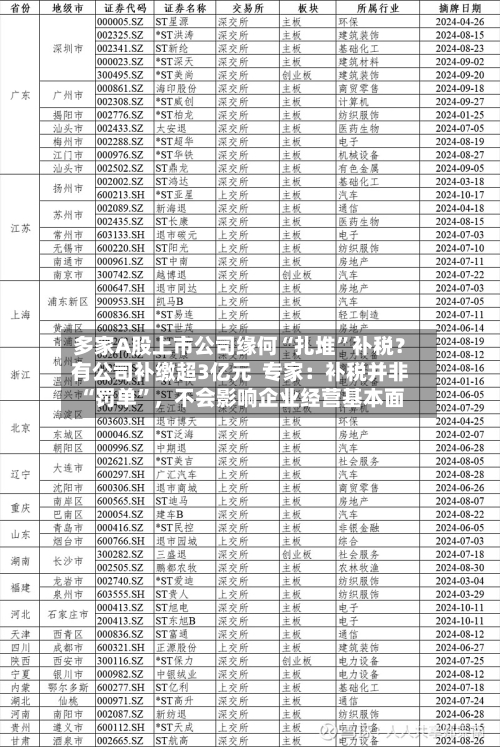 多家A股上市公司缘何“扎堆”补税？有公司补缴超3亿元  专家：补税并非“罚单	”，不会影响企业经营基本面-第2张图片