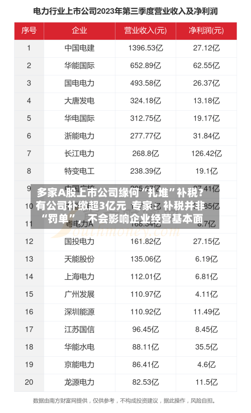多家A股上市公司缘何“扎堆”补税？有公司补缴超3亿元  专家：补税并非“罚单”	，不会影响企业经营基本面-第3张图片