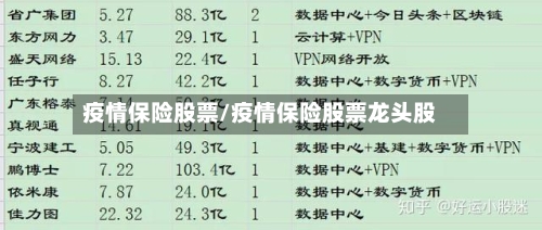 疫情保险股票/疫情保险股票龙头股
