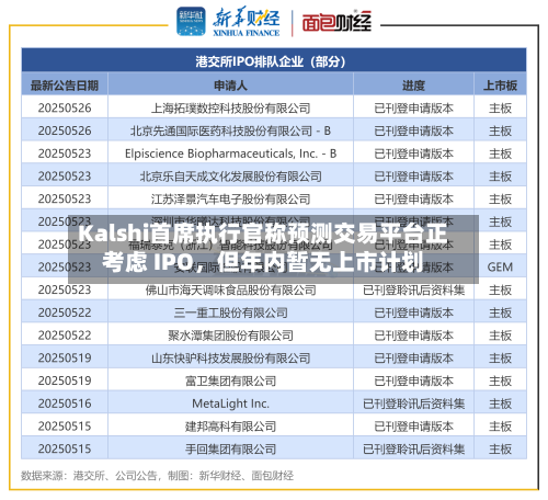 Kalshi首席执行官称预测交易平台正考虑 IPO，但年内暂无上市计划-第2张图片