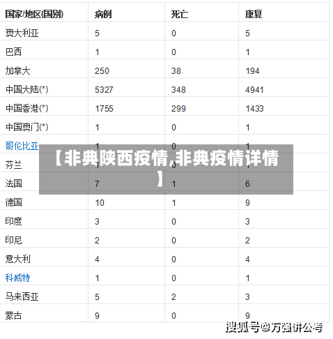 【非典陕西疫情,非典疫情详情】-第3张图片