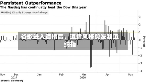 谷歌进入道指后，道指风格愈发趋近纳指-第2张图片