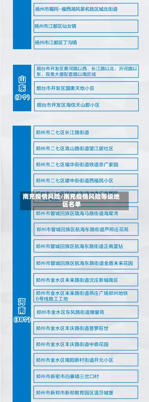 南充疫情风险/南充疫情风险等级地区名单