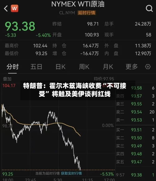 特朗普：霍尔木兹海峡收费“不可接受	” 将触及美伊谈判红线-第2张图片