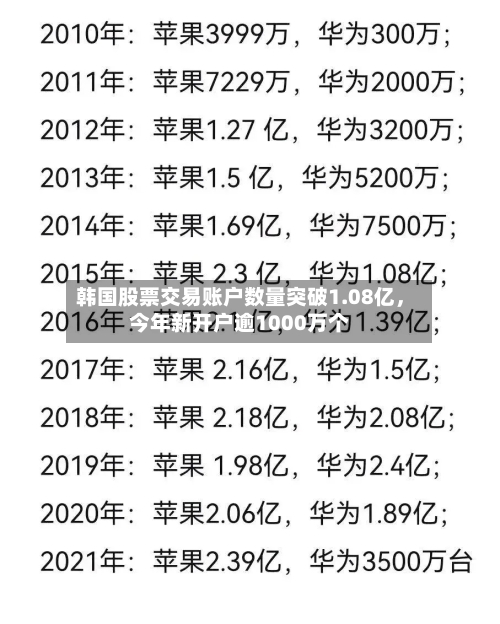 韩国股票交易账户数量突破1.08亿，今年新开户逾1000万个-第2张图片