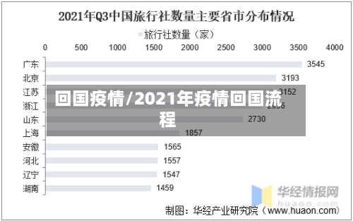 回国疫情/2021年疫情回国流程-第2张图片