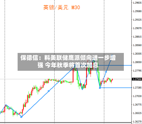 保德信：料美联储鹰派倾向进一步增强 今年秋季将首次加息-第2张图片
