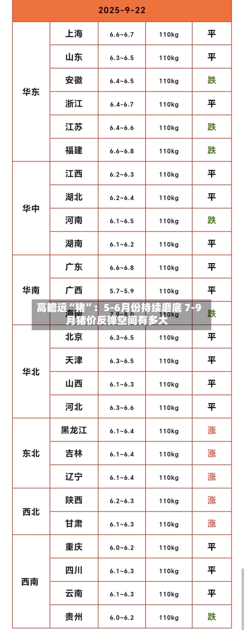 高瞻远“猪”：5-6月份持续磨底 7-9月猪价反弹空间有多大-第2张图片