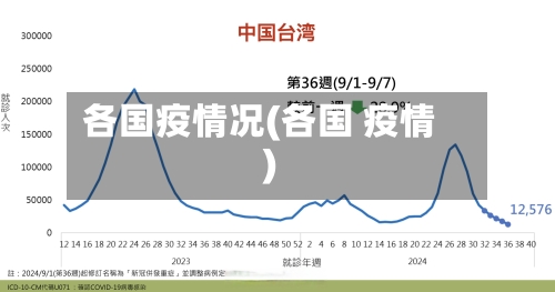 各国疫情况(各国 疫情)