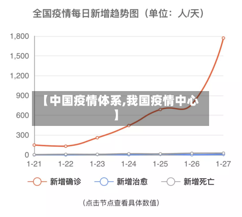 【中国疫情体系,我国疫情中心】-第3张图片