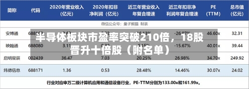 半导体板块市盈率突破210倍，18股晋升十倍股（附名单）-第3张图片
