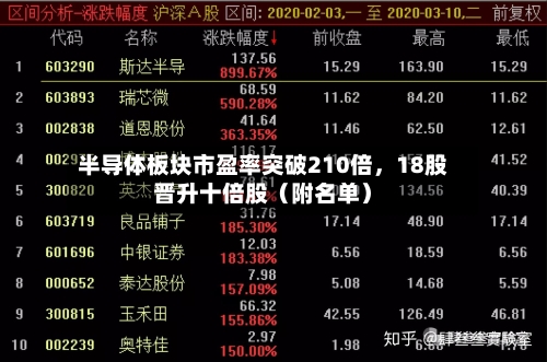 半导体板块市盈率突破210倍，18股晋升十倍股（附名单）-第2张图片