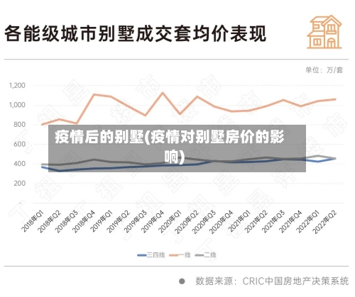 疫情后的别墅(疫情对别墅房价的影响)