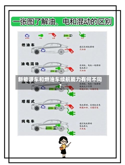 新能源车和燃油车续航能力有何不同？-第3张图片