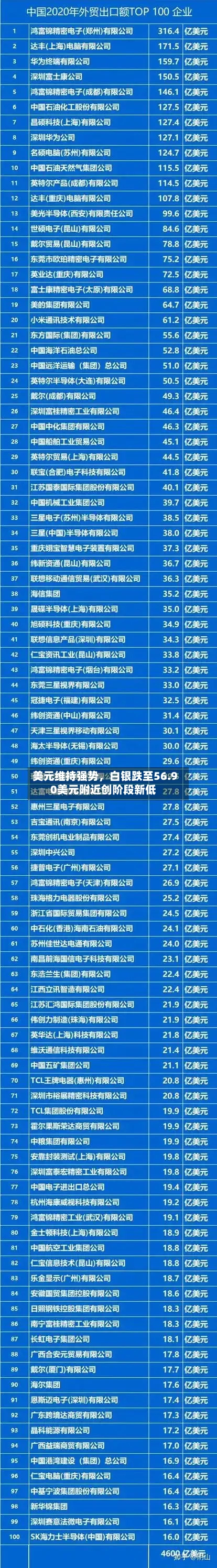 美元维持强势	，白银跌至56.90美元附近创阶段新低-第2张图片