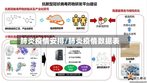 肺炎疫情安排/肺炎疫情数据表-第2张图片