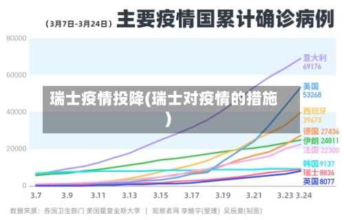 瑞士疫情投降(瑞士对疫情的措施)-第2张图片