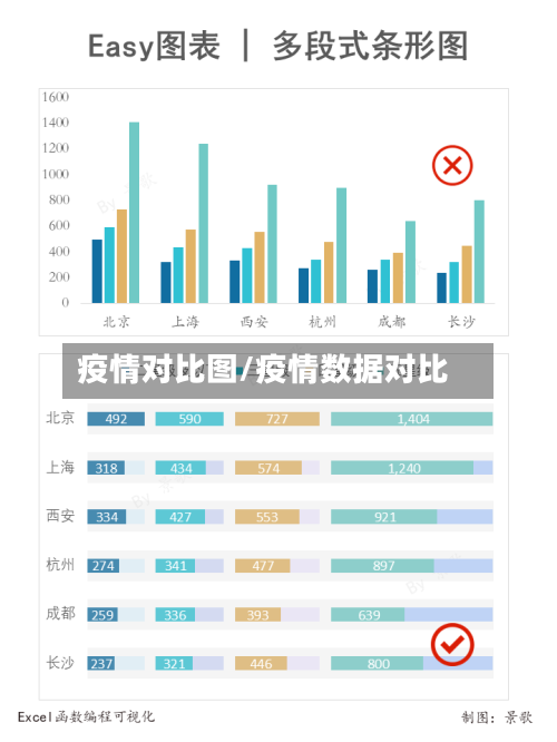 疫情对比图/疫情数据对比-第2张图片