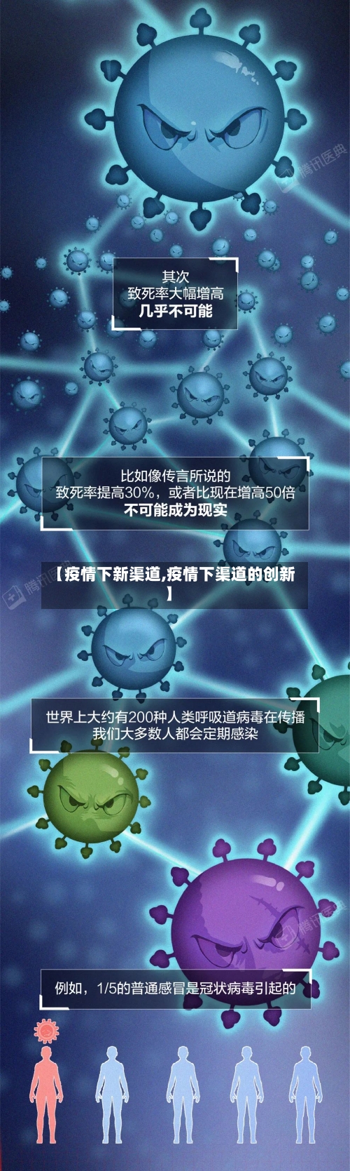 【疫情下新渠道,疫情下渠道的创新】-第2张图片
