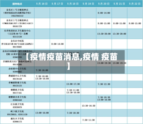 【疫情疫苗消息,疫情 疫苗】