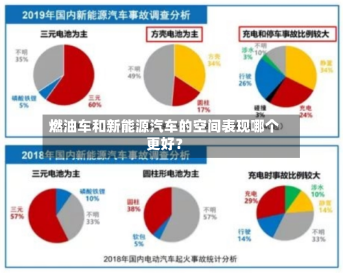 燃油车和新能源汽车的空间表现哪个更好？