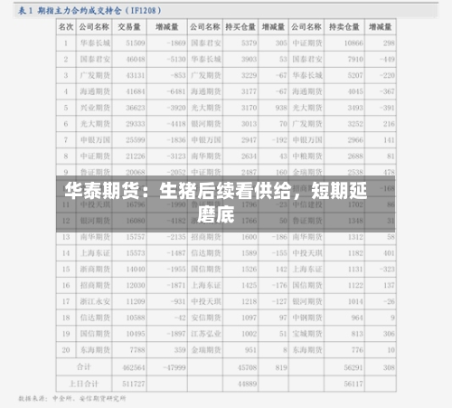 华泰期货：生猪后续看供给，短期延磨底-第3张图片