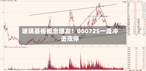 玻璃基板概念爆发！000725一度冲击涨停