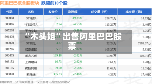 “木头姐”出售阿里巴巴股票-第3张图片