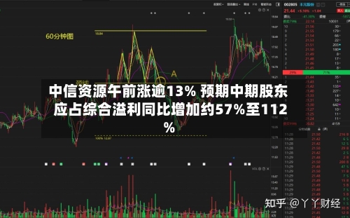 中信资源午前涨逾13% 预期中期股东应占综合溢利同比增加约57%至112%