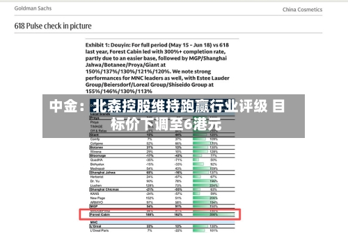 中金：北森控股维持跑赢行业评级 目标价下调至6港元-第2张图片