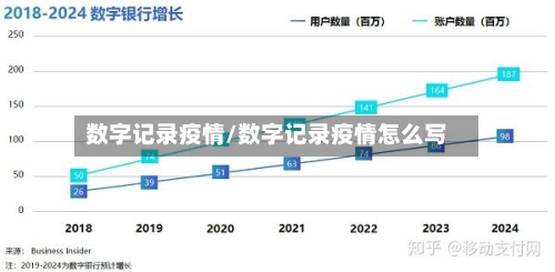 数字记录疫情/数字记录疫情怎么写