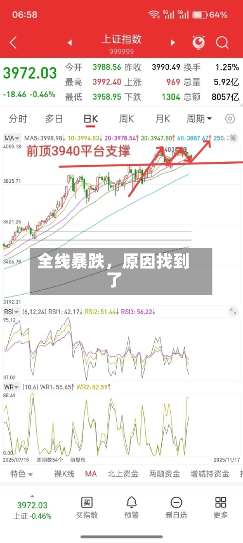 全线暴跌，原因找到了-第3张图片