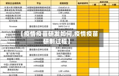 【疫情疫苗研发如何,疫情疫苗研制过程】