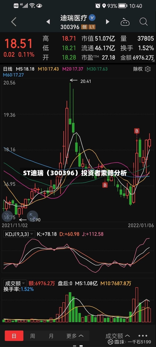 ST迪瑞（300396）投资者索赔分析-第2张图片