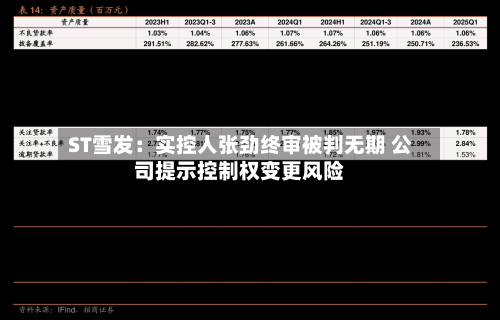 ST雪发：实控人张劲终审被判无期 公司提示控制权变更风险