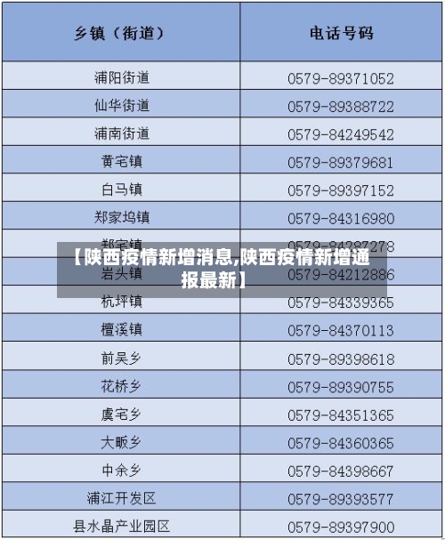 【陕西疫情新增消息,陕西疫情新增通报最新】