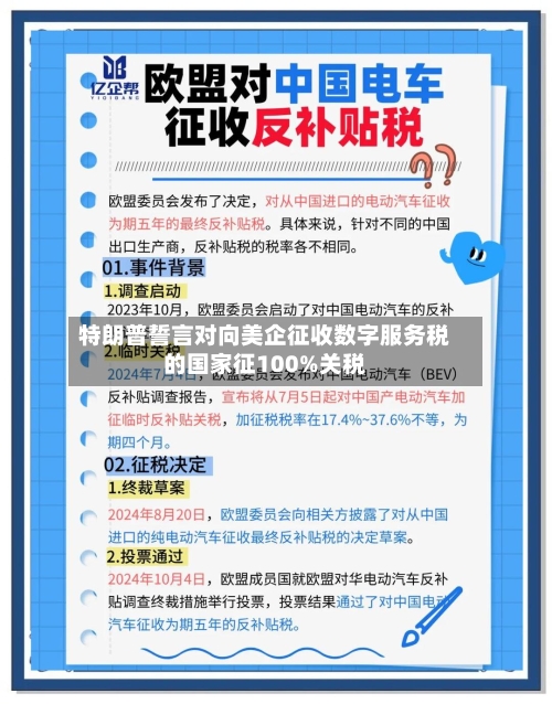 特朗普誓言对向美企征收数字服务税的国家征100%关税-第2张图片