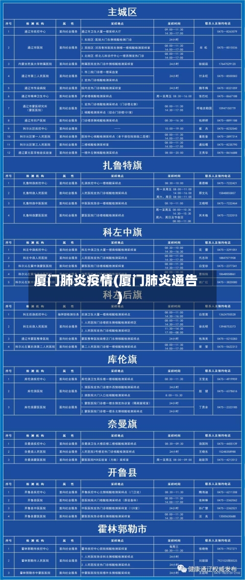 厦门肺炎疫情(厦门肺炎通告)