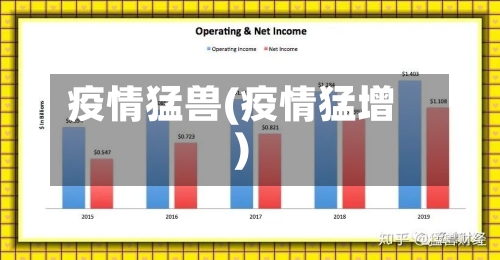 疫情猛兽(疫情猛增)
