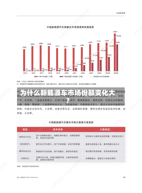 为什么新能源车市场份额变化大？