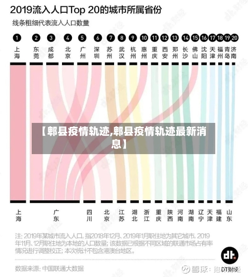 【郫县疫情轨迹,郫县疫情轨迹最新消息】