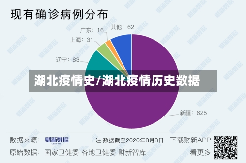 湖北疫情史/湖北疫情历史数据-第3张图片